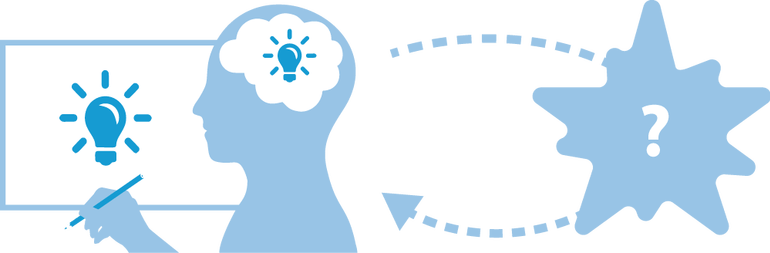 Drawbacks to visual thinking