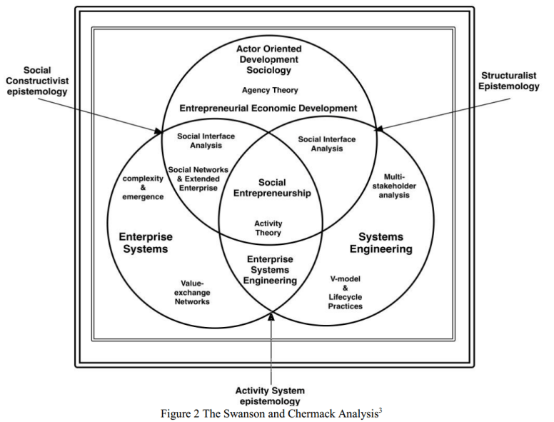 Mason (2015) Figure 2