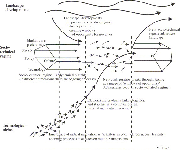 Image result for "invented here" "dynamic stability"