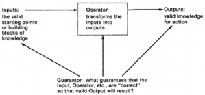 Inputs, Operator, Outputs, Guarantor