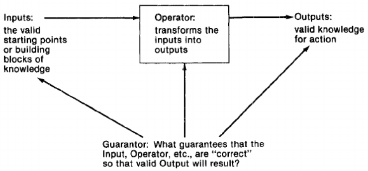 Inputs, Operator, Outputs, Guarantor