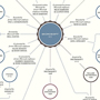 The Interconnected Web of Tech Companies