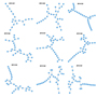 Financial Network Visualization: clustering by Estimize analyst coverage
