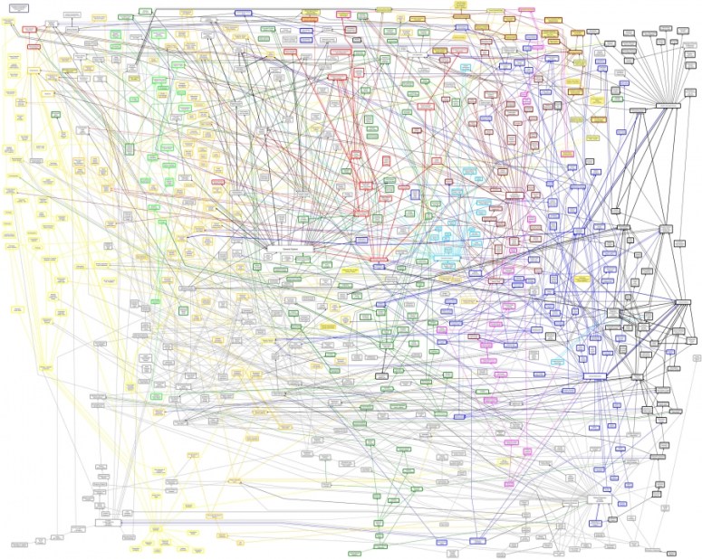 Some Streams of Systemic Thought