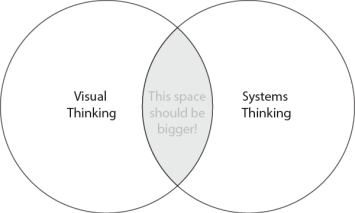 Requisite visual variety … • Meaning Guide | Systems Community of Inquiry