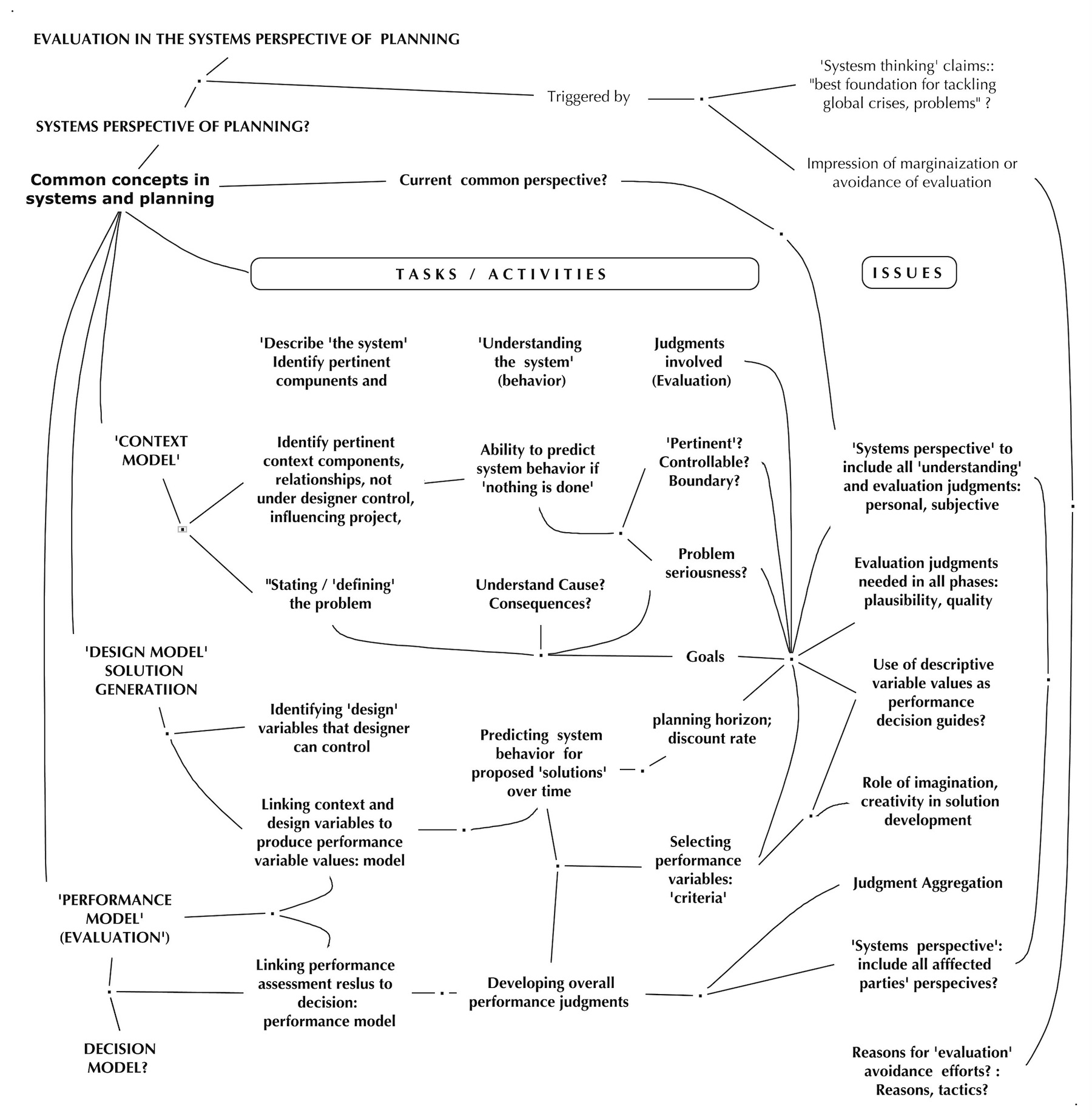 EVALUATION IN A SYSTEMS PERSPECTIVE OF PLANNING | Systems Community of ...