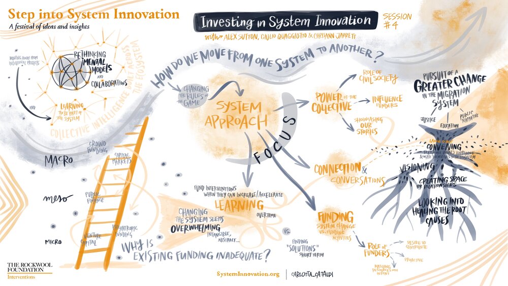 Day 4.1: Investing in Systems Innovation
