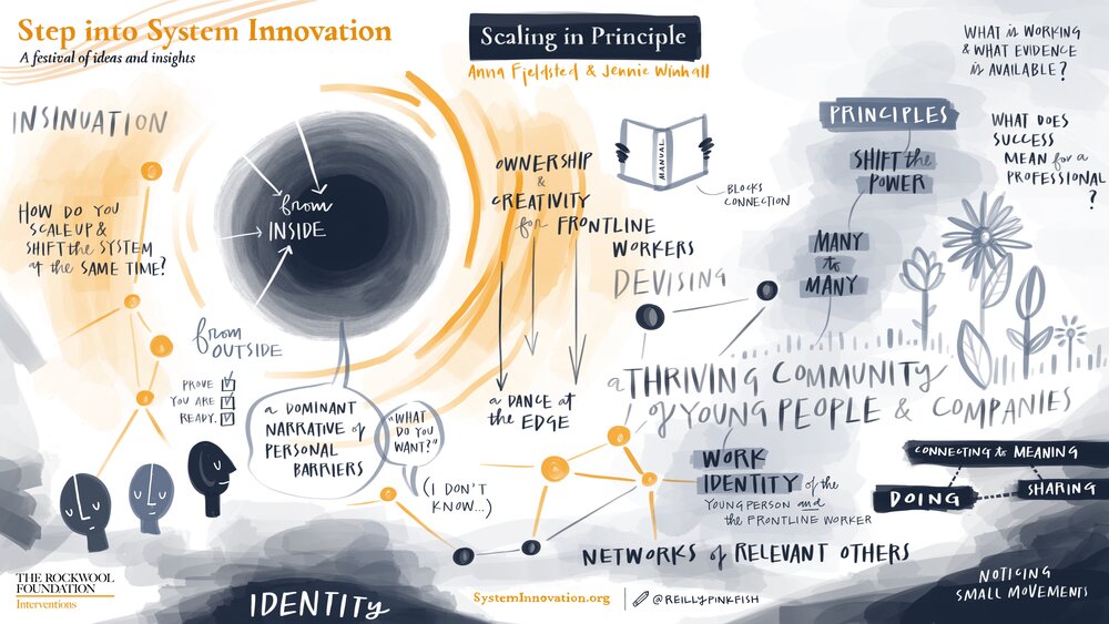 Day 4.2: Scaling in Principle