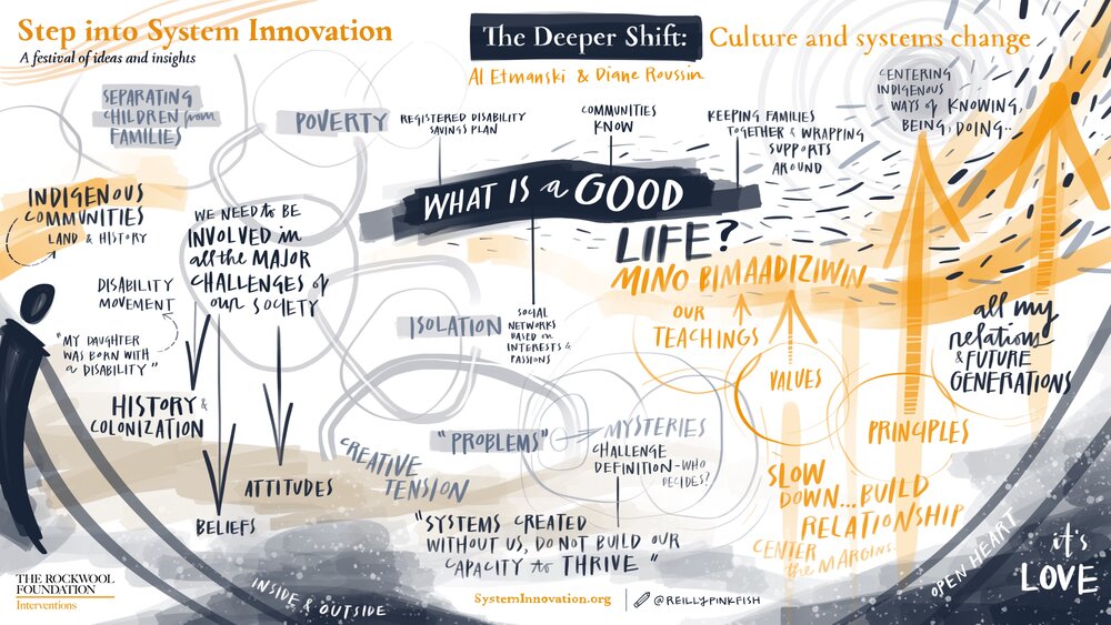 Day 3: Culture and systems change